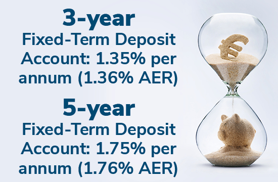 Fixed-Term Deposit Accounts